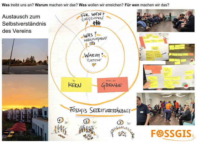 Vereinsworkshop Einstieg Tag 2